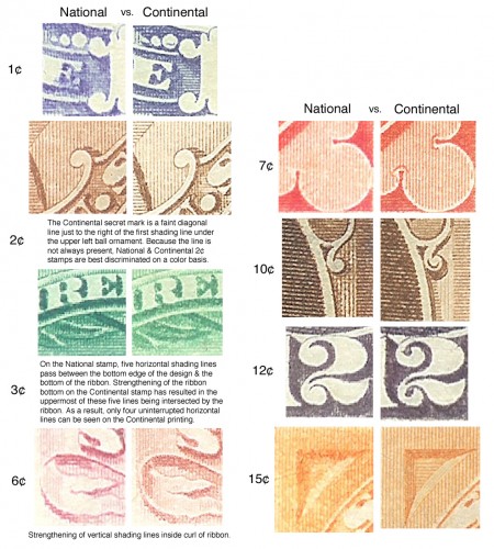 secretMarks